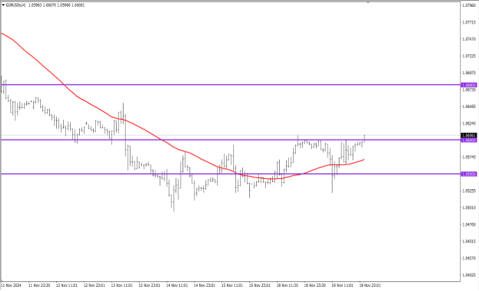 EURUSD+21+November+2024