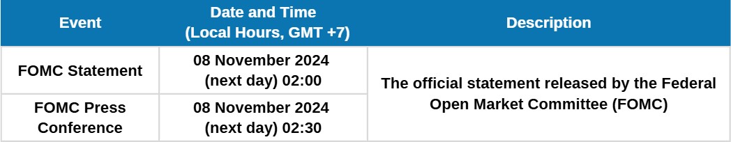 FOMC - 8 November 2024