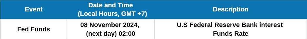Fed Funds - 8 November 2024