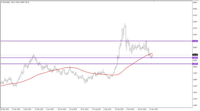 HSI+20+November+2024