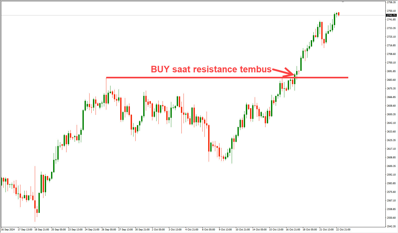 Strategi+Breakout+ Trading