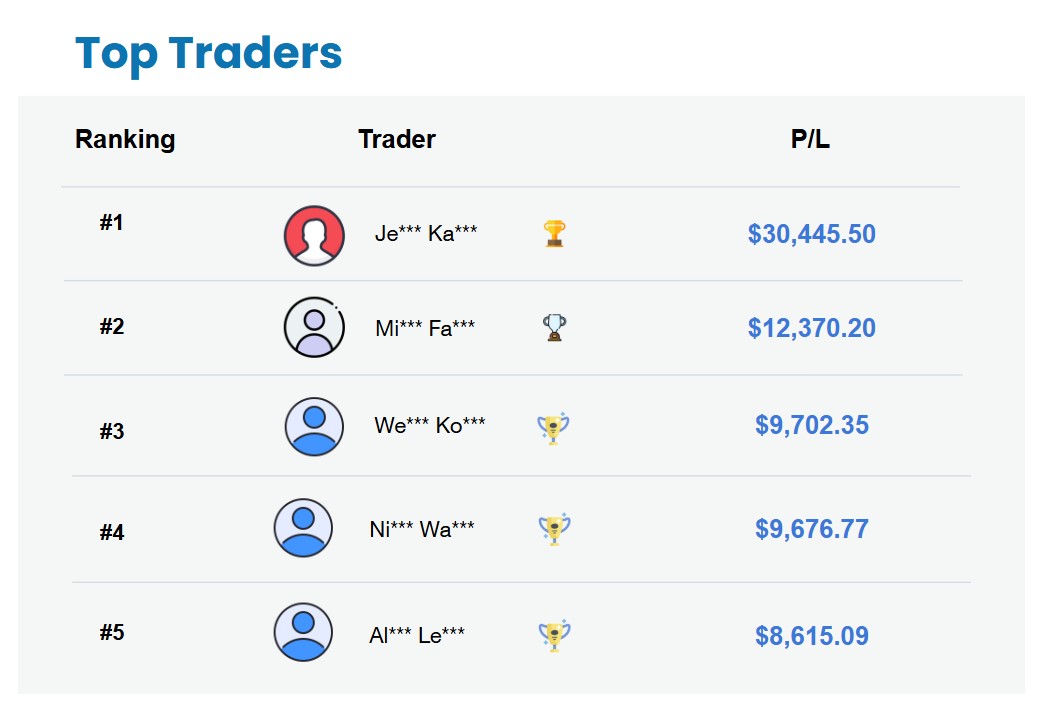 Weekly+Top+Trader+18+ 22+November+2024